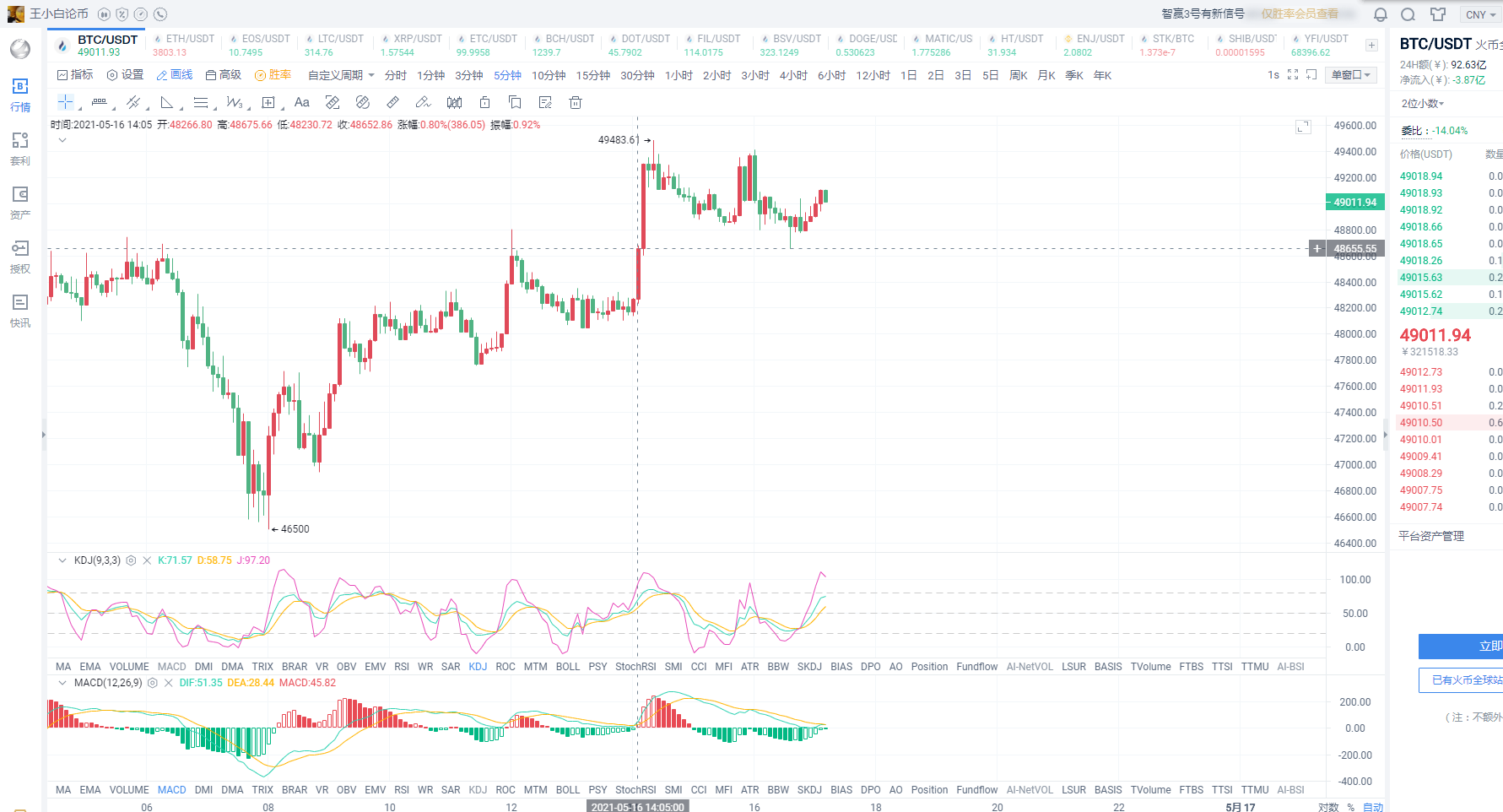 5.16午间比特币布局操作建议分享1