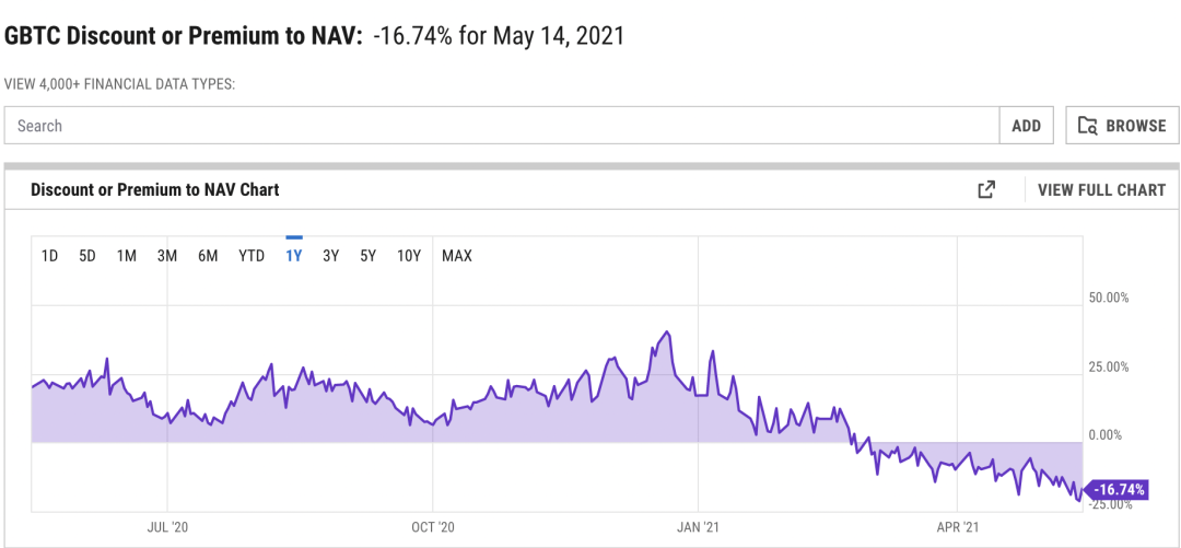 埃隆·马斯克的硬币戒指战争3