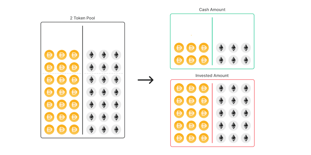 这篇文章详细介绍了defi乐高的基础:一个单一的拱顶模型3 这篇文章详细介绍了defi乐高的基础:一个单一的拱顶模型3
