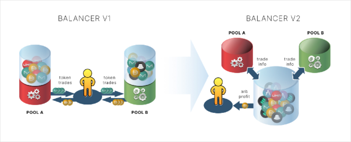 单一财政模式：迪菲乐高的基础1