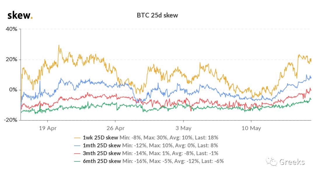 衍生期权市场广播0516——后偏