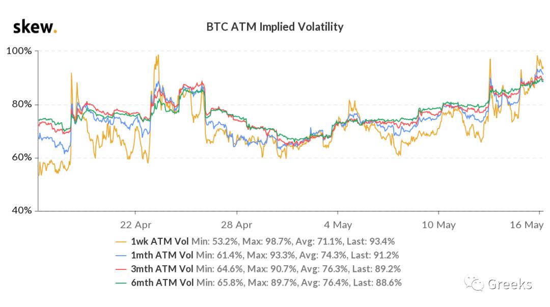 衍生期权市场广播0516——后偏1