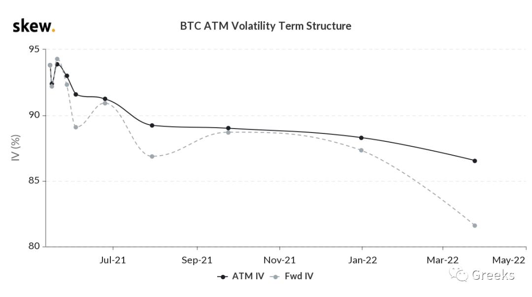衍生期权市场广播0516——后偏2