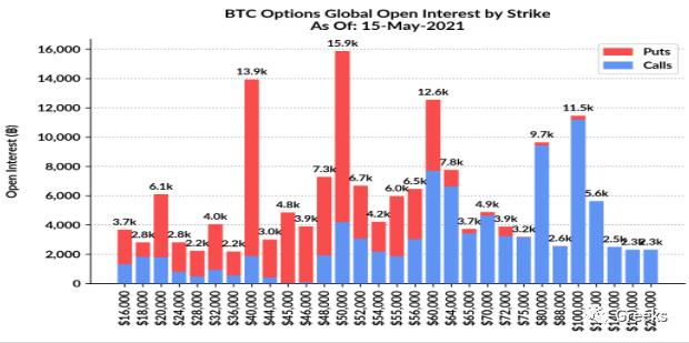 衍生期权市场广播0516——后偏4