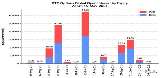 衍生期权市场广播0516——后偏5
