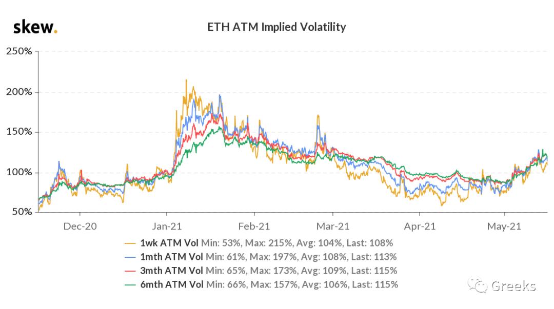 衍生期权市场广播0516——后偏7