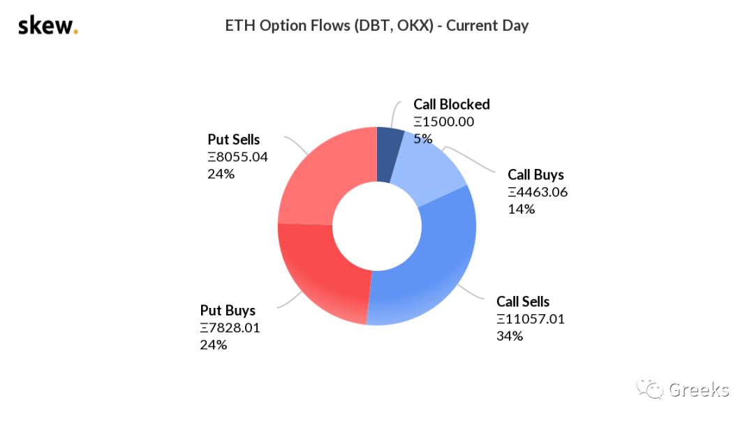 衍生期权市场广播0516——后偏9