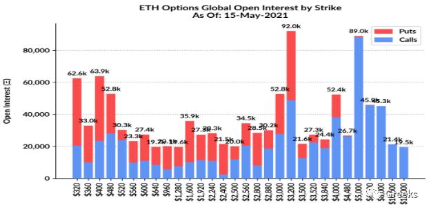 衍生期权市场广播0516——后偏10