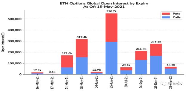 衍生期权市场广播0516——后偏11 衍生期权市场广播0516——后偏11