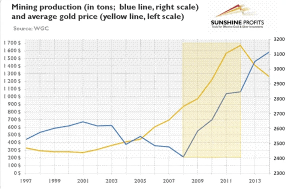 挖掘内部参照：回应比特币挖掘的传统误读