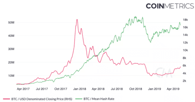 挖掘内部参照：回应比特币挖掘的传统误读1