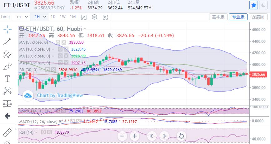 【分析人士展望未来】比特币进入高位，盘整与多空面临抉择1