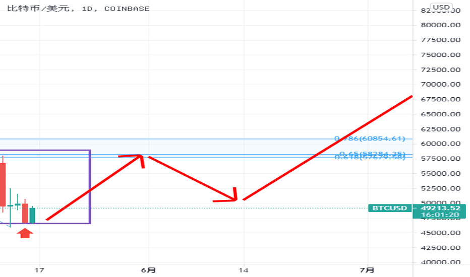熊市来了吗？我更看多！