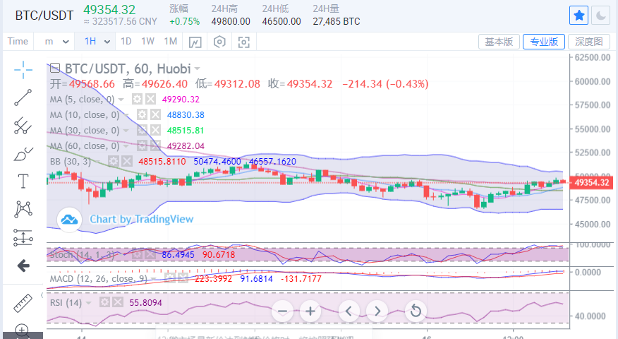 陈楚初：比特币进入高位盘整 多空面临抉择
