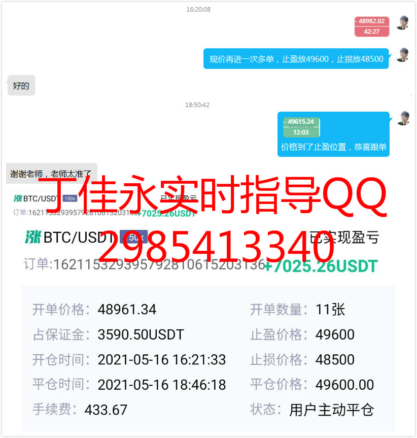 丁佳永：比特币日内多单完美止盈 晚间多空均有机会2