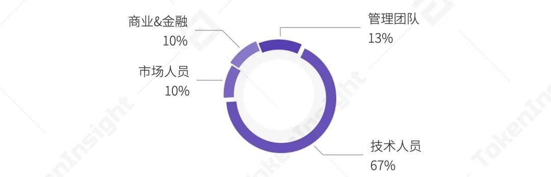 卡斯珀拉布：B，前景乐观1