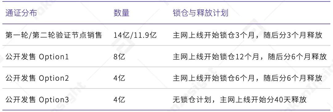 卡斯珀拉布：B，前景乐观4