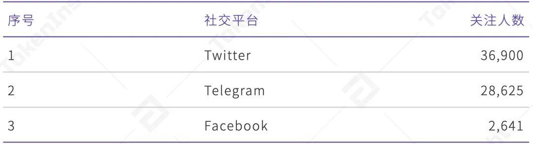 卡斯珀拉布：B，前景乐观5