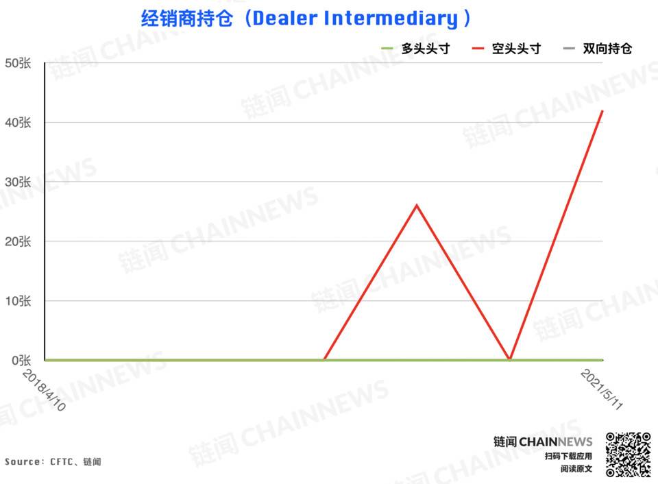 大型机构准确预见eth回调，散户成为BTC大跌的“赢家”12