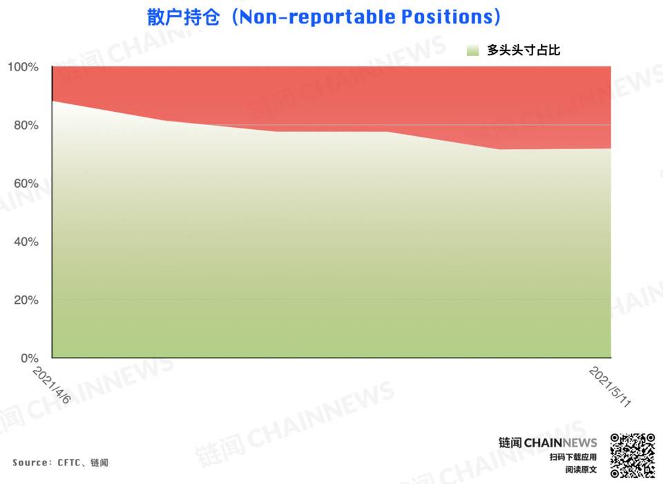 大型机构准确预见eth回调，散户成为BTC大跌的“赢家”21