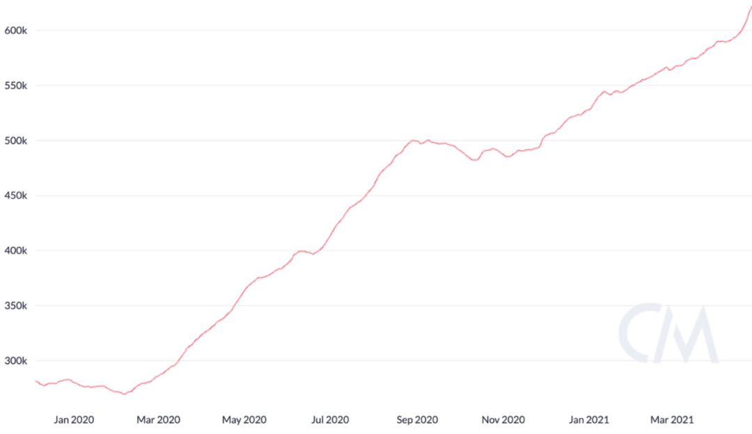 我们的网络创造者：以太坊突破1万美元的10个理由
