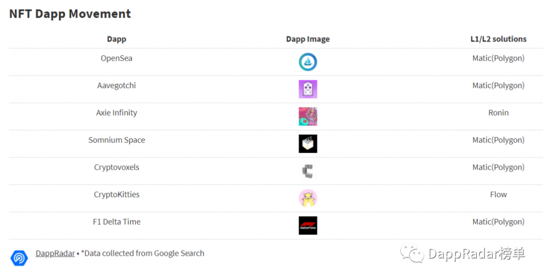 2021年4月DAPP综述：多边形飙升，NFT市场竞争加剧5