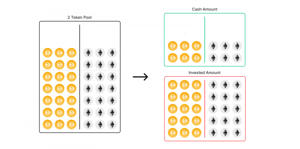 单一财政模式：迪菲乐高的基础2