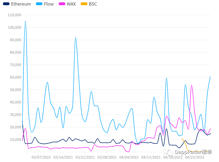 DAPP雷达报告：2021年4月DAPP行业概况7