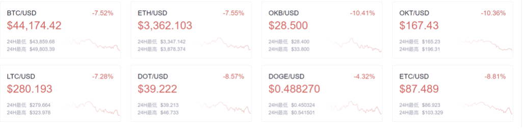 欧伊奥克斯早报：央视财报全球已有22家比特币上市公司