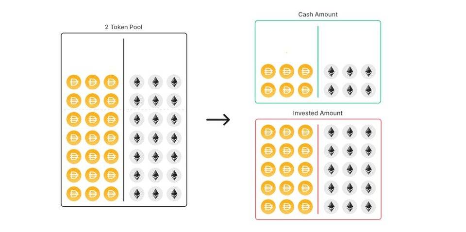单一财政部模式如何提高AMM的资本效率？2