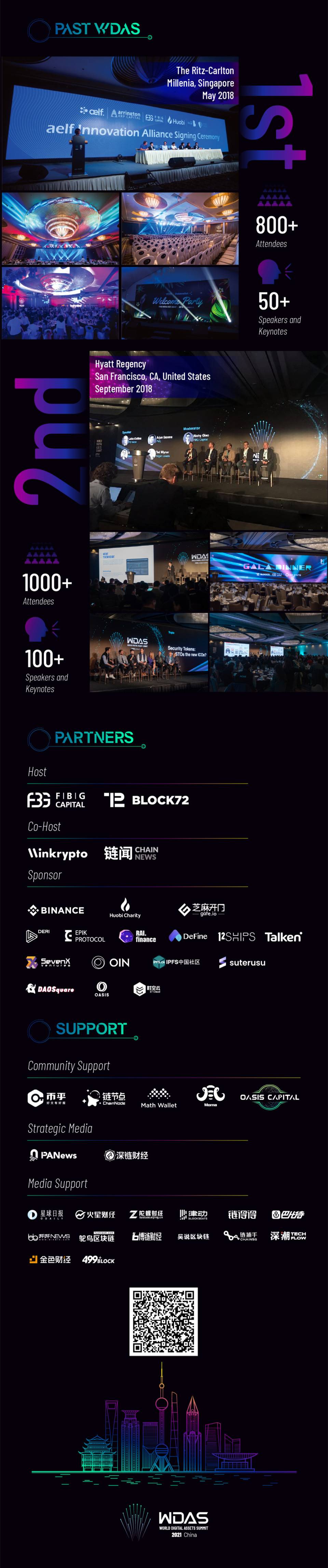 第三届世界数字资产峰会将在上海举行3