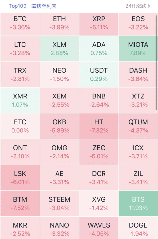 用马斯克的话来说，比特币再次崩溃：它暴跌了6000美元，16万人突破了95亿的头寸2