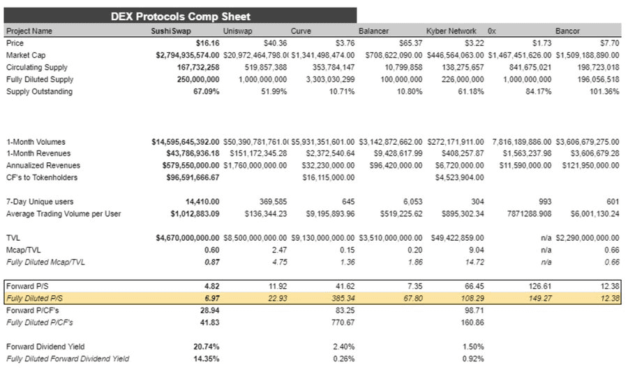 Arca首席投资官：为什么寿司被严重低估2