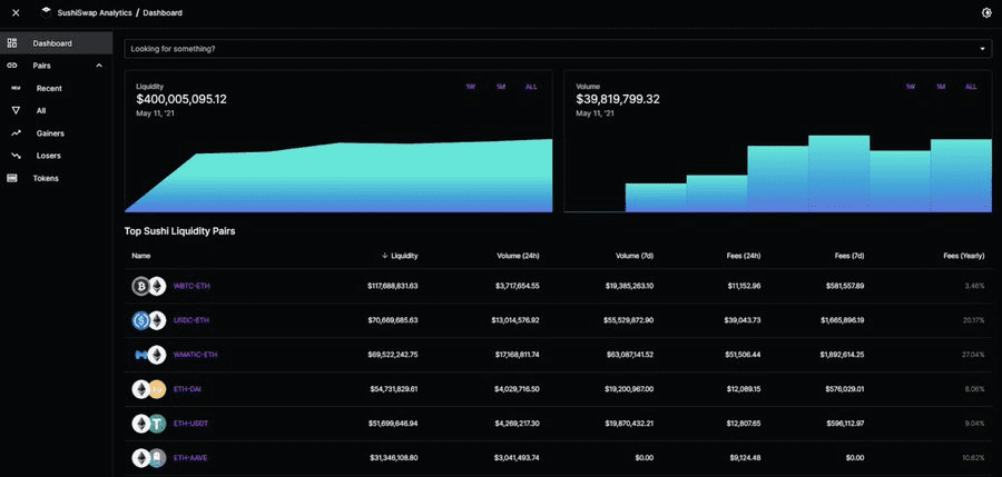 Arca首席投资官：为什么寿司被严重低估7