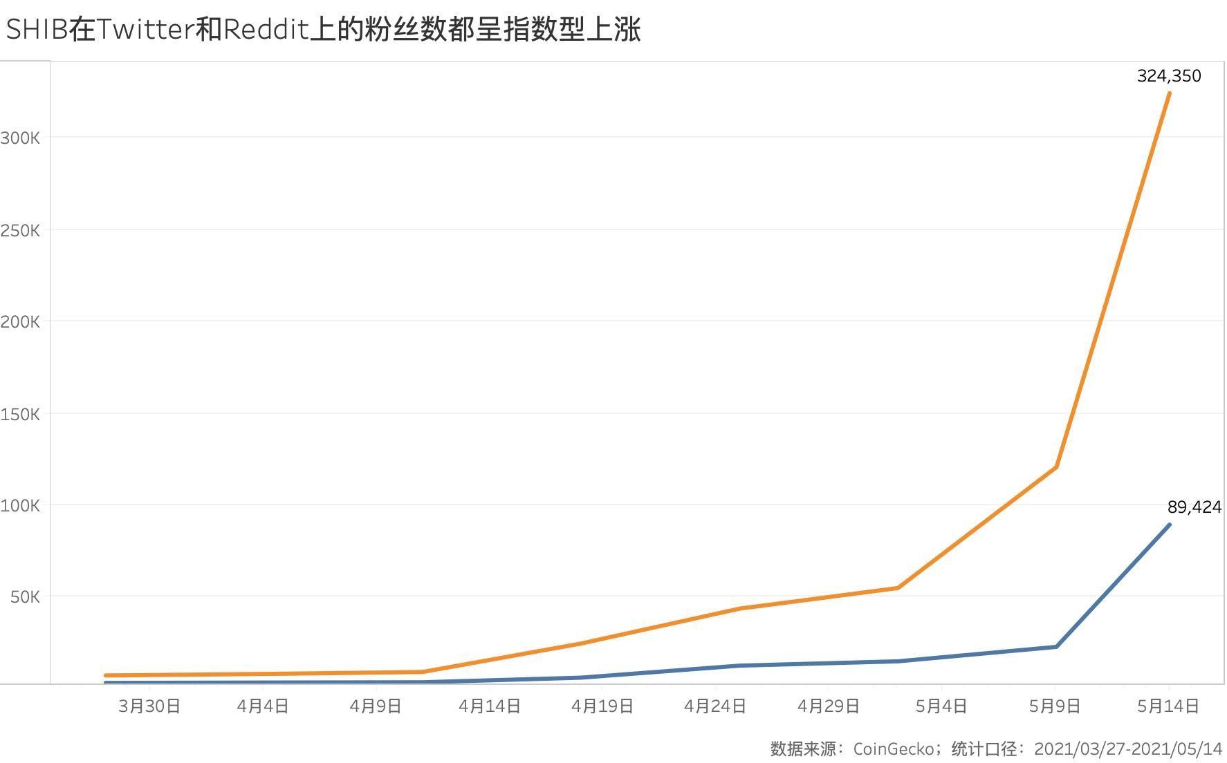 希布狂欢节快结束了吗？谁在短期牛市中获利？