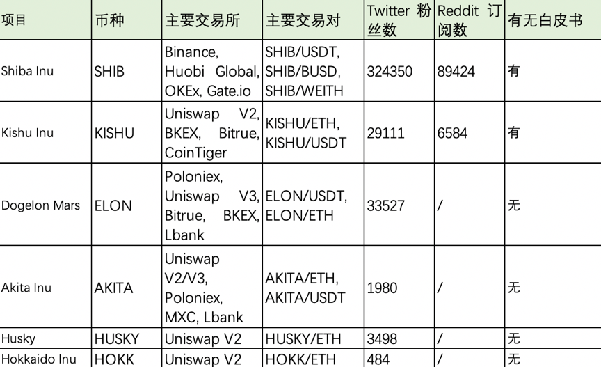 希布狂欢节快结束了吗？谁在短期牛市中获利？1