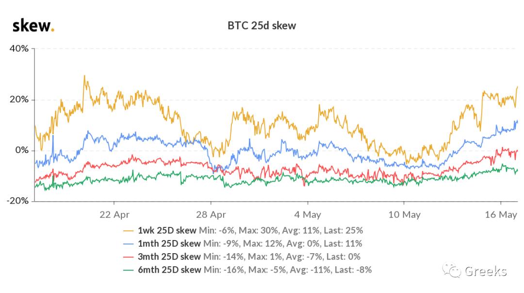 衍生期权市场公告0517-市场疲软