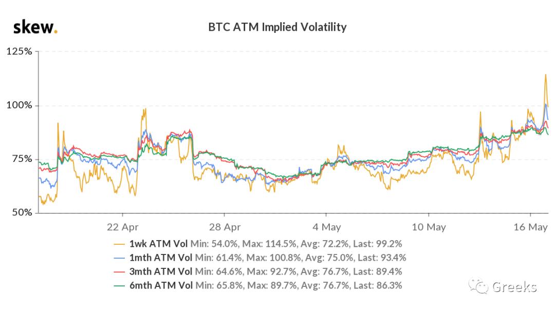 衍生期权市场公告0517-市场疲软1