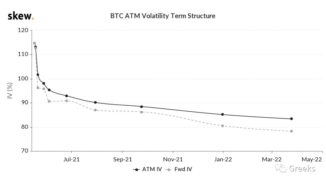 衍生期权市场公告0517-市场疲软2