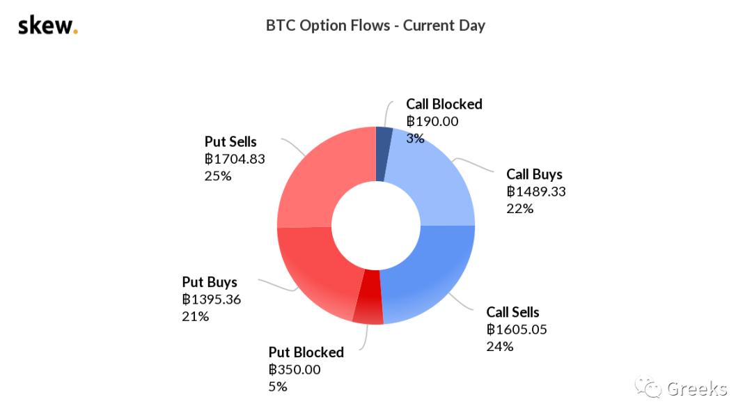 衍生期权市场公告0517-市场疲软3