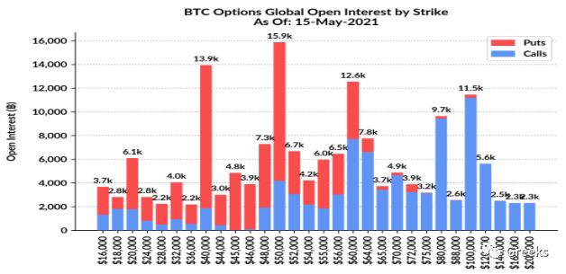 衍生期权市场公告0517-市场疲软4