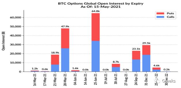 衍生期权市场公告0517-市场疲软5