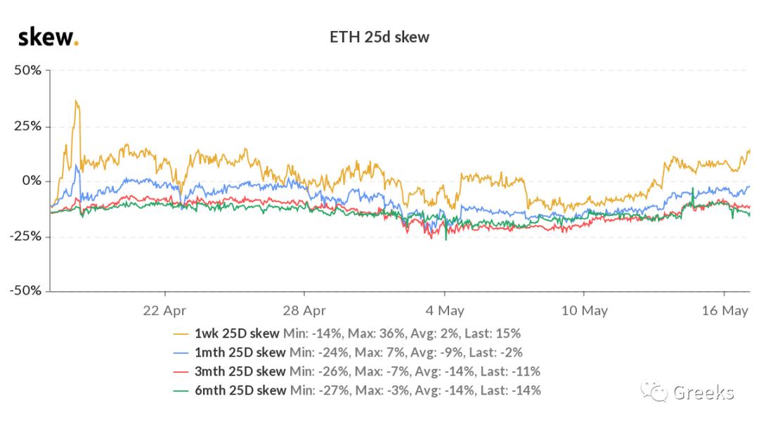 衍生期权市场公告0517-市场疲软6