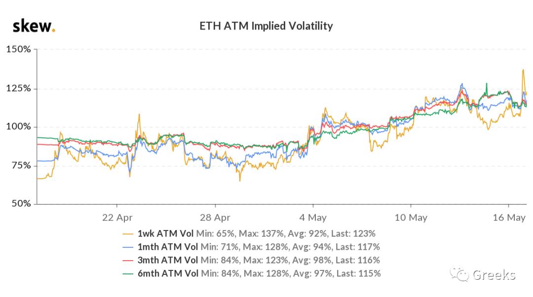 衍生期权市场公告0517-市场疲软7