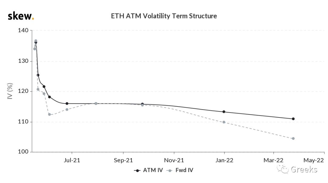 衍生期权市场公告0517-市场疲软8