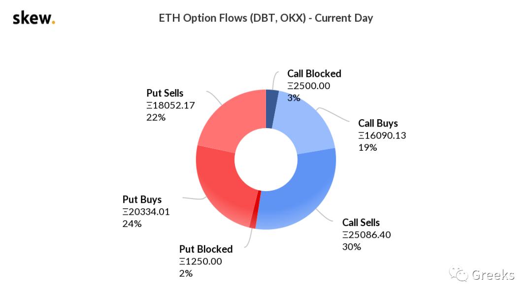 衍生期权市场公告0517-市场疲软9