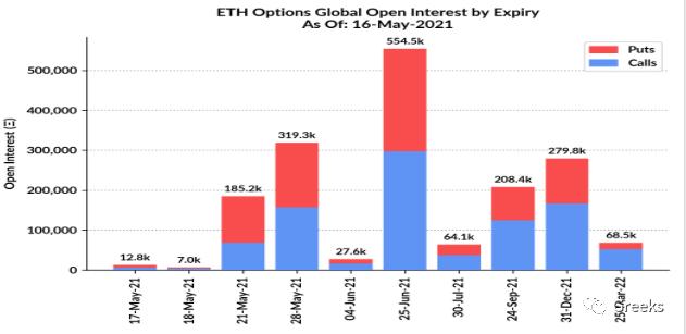 衍生期权市场公告0517-市场疲软10
