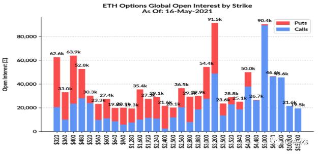衍生期权市场公告0517-市场疲软11