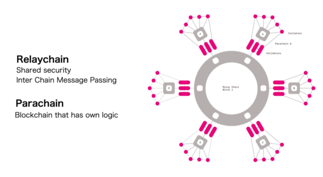 欧易 okex观察：深入分析博卡平行链槽拍卖，对网点和生态意味着什么？1