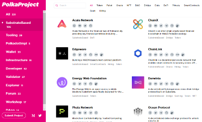 欧易 okex观察：深入分析博卡平行链槽拍卖，对网点和生态意味着什么？2